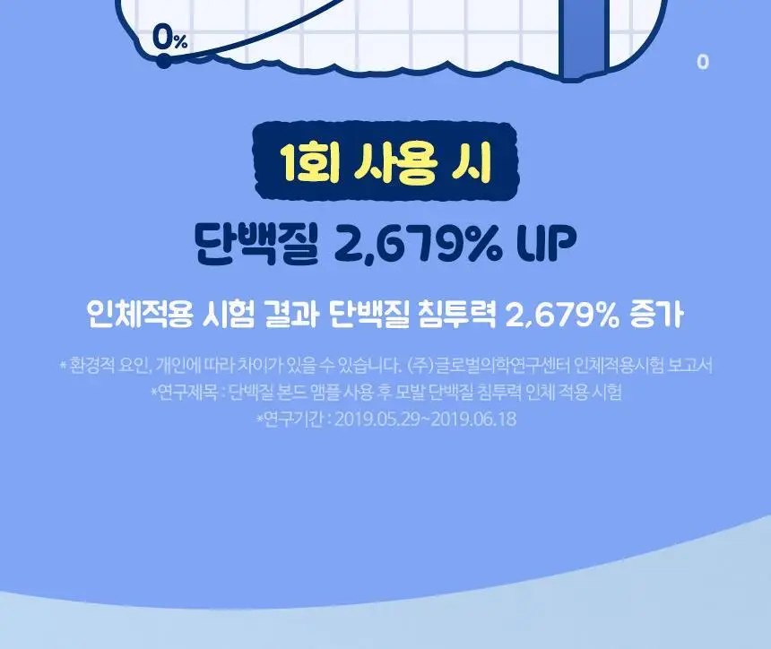 [노워시/손상케어] 헤어플러스 단백질 본드 앰플 에센스 150ml 위글위글 한정기획(+파우치 증정) 상세페이지 16